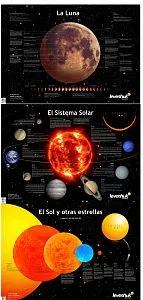 fotografía Conjunto de pósteres del espacio Levenhuk