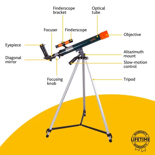 gráfico Telescopio Levenhuk LabZZ T1,  14
