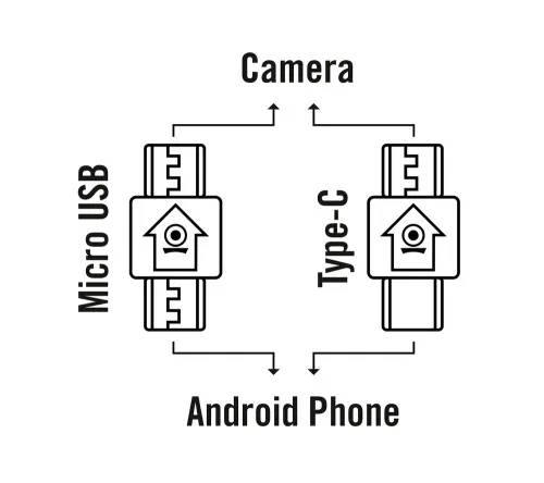 foto Cámara de acción Bresser National Geographic HD 720° Android,  4